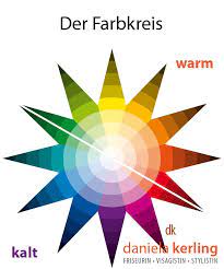 Farbkreis Mit Warmen Und Kalten Dezenten Und Kraftigen Farben Grundfarben Primarfarben Sekundarfarben Kalte Farben Farben Farbkreis