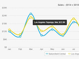 Jquery Plugin For Making Interactive Charts And Maps