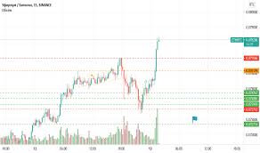 Курс биткоина взлетел и обвалился на фоне отчета facebook. Grafik Eth Btc Kurs Efirium Bitkoin Tradingview