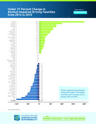 2015 State Of Drunk Driving Fatalities In America