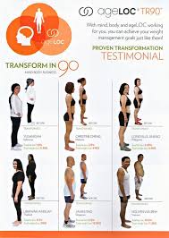 Pin En Weight Loss Or Gain Optimization