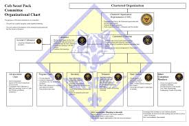 Cub Scout Pack Committee Organizational Chart Cs Committee