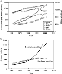 Animal Production An Overview Sciencedirect Topics