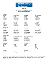 Conjugations for the irregular french verb être. Impression De La Conjugaison Du Verbe Payer Pdf Typologie Linguistique Semantique