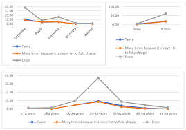 Reciclare telefoane mobile contra cost. Information Free Full Text Decision Making Process Regarding The Use Of Mobile Phones In Romania Taking Into Consideration Sustainability And Circular Economy Html