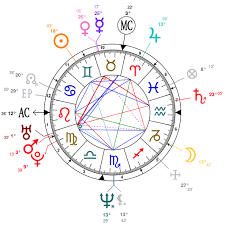 Birth chart flowers and their meanings. Astrology And Natal Chart Of Johnny Depp Born On 1963 06 09