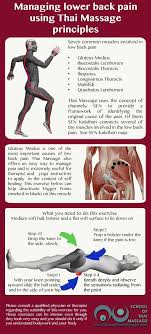 Pin On Massage Techniques