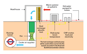 Your local tom duffy branch remains open but some hours of operation may have temporarily changed. Tunnel Vision The Challenge Of Cooling The London Underground Cibse Journal