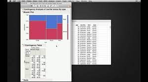 Find the area to the right of critical (chi square) value. Chi Square Tests For A Two Way Table Youtube