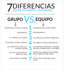 Aprender guitarra juntos, progresar juntos. Trabajo En Equipo
