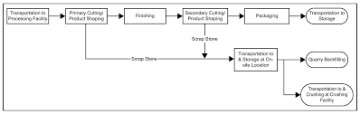 Limestone Life Cycle Inventory Natural Stone Council