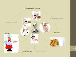 La Brigade De Cuisine Qui Fait Quoi Ppt Video Online Telecharger