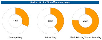 Black friday is the friday following thanksgiving day in the united states (the fourth thursday of i have also listed the common mistakes to avoid during the black friday/cyber monday affiliate create a page/article about the products titled best black friday/cyber monday deals and. Neue Studie Die Beste Zeit Des Jahres Um Marken Neukunden Zu Erreichen Amazon Advertising Blog