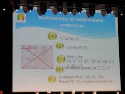 Средняя специальная музыкальная школа при казанской государственной консерватории имени н.г. Rejting Kazanskih Shkol Obychnaya Elitnoj Ne Sopernica Vechernyaya Kazan