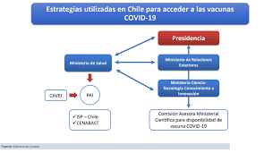 With coffee, dark beer, smoky bacon and three kinds of chiles, this is one deep, rich, spicy pot of beef chili. Cm La Campana De Vacunacion Covid 19 En Chile Un Ejemplo De Planificacion Y Ejecucion Exitosa Webinar Zoom Del 03 03 2021 Academia Nacional De Medicina
