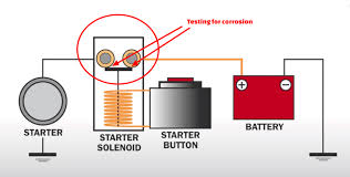 However, in the automotive market, the term solenoid generally refers to a metal can type, whereas a relay typically refers to. How To Test A Starter Relay On A Motorcycle Atv Or Utv Partzilla Com