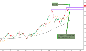 Share price to your watch list. Hl Stock Price And Chart Lse Hl Tradingview Uk