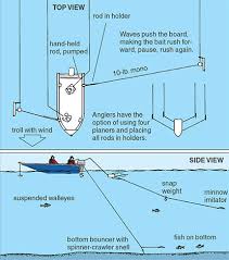 Planer Boards For Trolling Walleyes