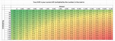 Simple Mitigation Reference Chart Diablo