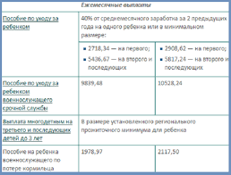Gubernatorskie Posobiya Na Pervogo Rebenka V 2020 Godu Summa Posobiya V Regionah Kak Poluchit Pomosh Pri Rozhdenii V Penze Moskve Ili Drugih Regionah Summa Vyplat