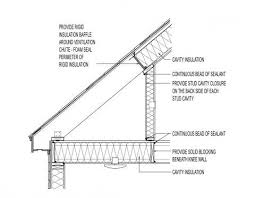Conceptual Insulation At Cape Style Roof Ceiling And Knee Wall Cavity Insulation Cavity Insulation Roof Framing Roof Ceiling