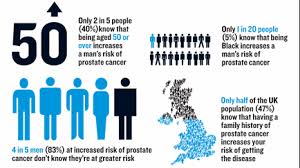 Most prostate cancers tend to start in the outer part of the prostate gland. Omega 3 Encore Cancer De La Prostate Nhs Choices Prostate Cancer Screening
