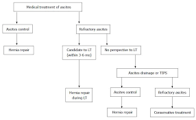 umbilical hernia in patients with liver cirrhosis a