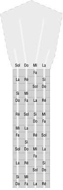 52 Eeki Ideas Guitar Chord Chart Guitar Chords Music Guitar