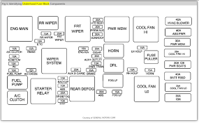 Fuse box diagram (location and assignment of electrical fuses) for dodge magnum (2005, 2006, 2007, 2008). 2005 Chevrolet Equinox Fuse Box Wiring Diagram Filter Stamp Outlet Stamp Outlet Cosmoristrutturazioni It