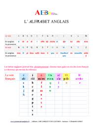 Prononciation illustrée des lettres de l'alphabet en anglais : Poster Educatif En Anglais Phonetique Alphabet Anglais Grammaire Anglaise Vocabulaire Anglais Tous Niveaux