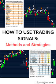 Methods 12 Points Gold Trading Signals Method Energy Services