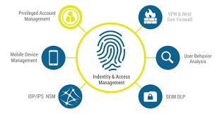 With iam, you can centrally manage users, security credentials such as access keys, and permissions that control which amazon web services resources users and applications can access. Identity And Access Management Iam In Amazon Web Services Aws Ntiva S Apple Help Center