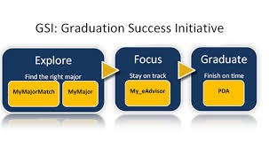 About Us Student Dashboard Academic Advising Teacher Certification
