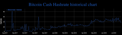 Cryptonight Claymore Dogecoin Pool Mining Power Cost