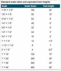 Architectural Scale Factors Pen Stationary Suggest