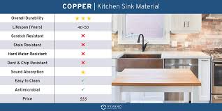 14 Best Kitchen Sink Materials For