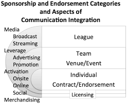 Then, we have target, another company that saw a decline on the fortune 500 list during its points of sponsorship with nascar. Sage Reference The Sage Handbook Of Sport Management
