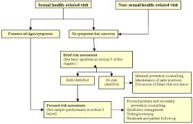 Section 2 Canadian Guidelines On Sexually Transmitted