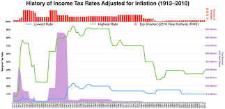 Leading Rated Alternatives Of Federal Income Tax Rate 2016