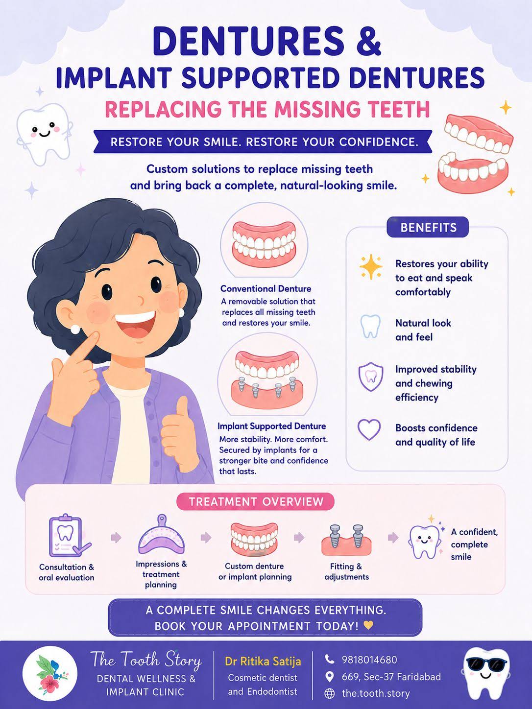 Dentures Sector 37 Faridabad product image