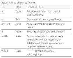 The quake can be caused by land erosion, sifted plate, an erupted volcano as well as a meteoroid that falls in the ocean. Is Recycling Part Of The Solution The Role Of Recycling In An Expanding Society And A World Of Finite Resources