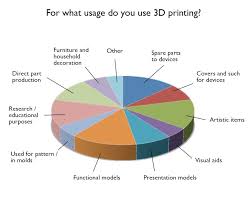 pin on 3d printing