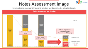 We have 82+ amazing background pictures carefully picked by our community. Lotus Notes Migration Solution Overview Outsystems