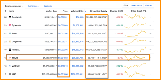 Be ready for a wild ride! How To Use Marketcap Supply To Check The True Value Of A Crypto