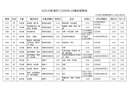 分類 身份別 適用方案名稱 主政機關 聯絡窗口 建議連結網址 項目; Rlgmspz1kg5tym