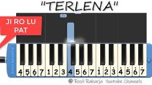 Not angka pianika lagu anak paman datang tasya: Not Angka Piano Pianika Lagu Duda