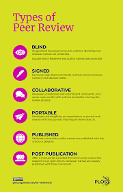 Nov 26, 2019 · scientific investigation is a quest to find the answer to a question using the scientific method. Open Peer Review Plos