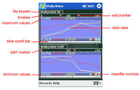 Lie detector free is for both android and ios users. Shakyvoice A Voice Stress Analysis Tool Codeproject