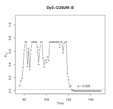 Control Chart Dys Cusum B For Monitoring A Univariate
