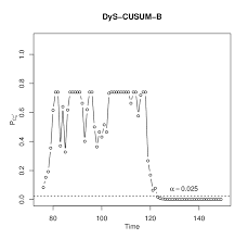 control chart dys cusum b for monitoring a univariate